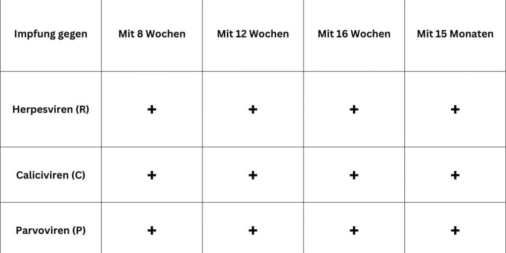 Tabelle mit Empfehlungen der StIKo Vet (Stand 13.02.2023)