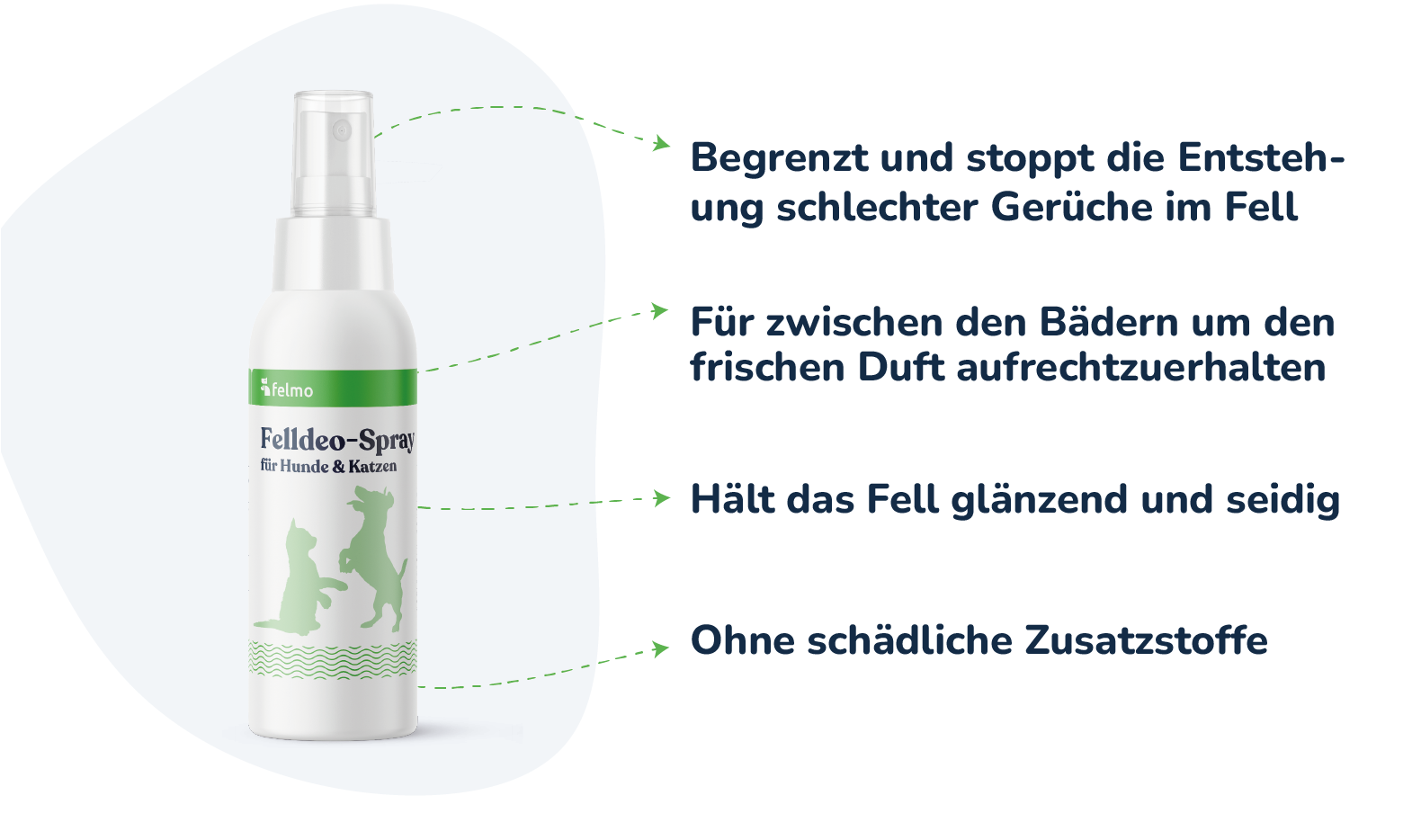 felmo Abwehr-Spray für Hunde und Katzen (250ml)